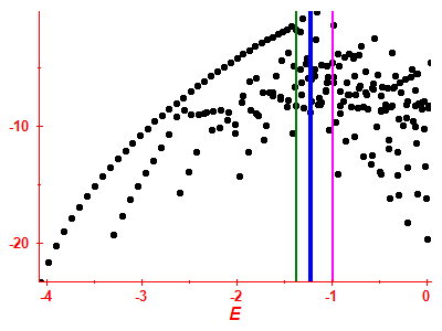 Strength function log